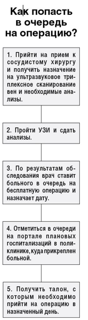 Чтобы вены не подводили!
